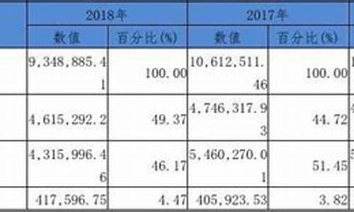 长安汽车财务报表分析_长安汽车财务报表分析2022