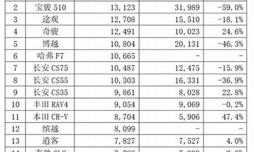 2月suv汽车销量排行榜_2月suv汽车销量排行榜2024