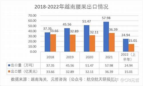 2022年1 6月新能源汽车销量_2021年1至6月新能源车销量