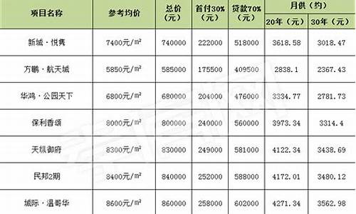 0首付月供2000左右的车_0首付月供2000左右的车大众