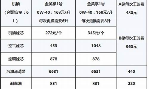 奔驰e200l保养费用_奔驰e200l保养费用价格表