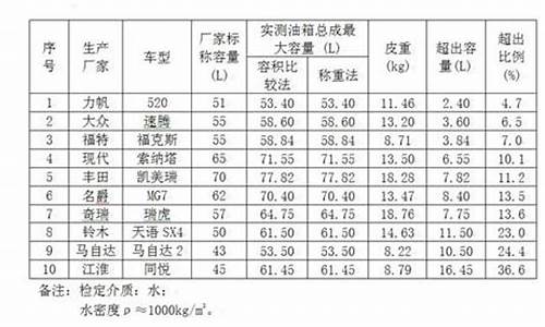 奔驰c200油箱容积多大_奔驰c200油箱容积多大15款