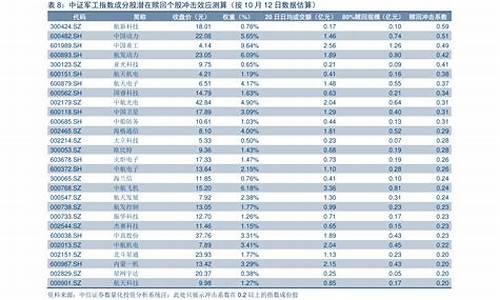 今日油价调整时间表_汽油今日油价调整时间表