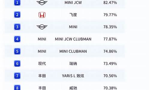 2023年买车最佳时间_2023年买车最佳时间宝马