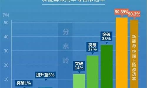 2024新能源汽车渗透率数据_2024新能源汽车渗透率数据分析